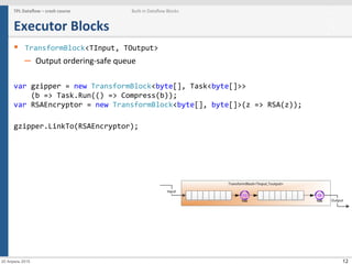 12
Executor	
  Blocks	
  
§  TransformBlock<TInput,	
  TOutput>	
  
–  Output	
  ordering-­‐safe	
  queue	
  
	
  
var	
  gzipper	
  =	
  new	
  TransformBlock<byte[],	
  Task<byte[]>>	
  
	
  	
  	
  	
  (b	
  =>	
  Task.Run(()	
  =>	
  Compress(b));	
  
var	
  RSAEncryptor	
  =	
  new	
  TransformBlock<byte[],	
  byte[]>(z	
  =>	
  RSA(z));	
  
	
  
gzipper.LinkTo(RSAEncryptor);	
  	
  
TPL	
  Dataﬂow	
  –	
  crash	
  course	
   Built-­‐in	
  Dataﬂow	
  Blocks
20 Апрель 2015
 