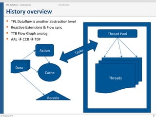 2
History	
  overview	
  
§  TPL	
  Dataﬂow	
  is	
  another	
  abstracGon	
  level	
  
§  ReacGve	
  Extensions	
  &	
  Flow	
  sync	
  
§  TTB	
  Flow	
  Graph	
  analog	
  
§  AAL	
  à	
  CCR	
  à	
  TDF	
  
TPL	
  Dataﬂow	
  –	
  crash	
  course	
   IntroducGon	
  
20 Апрель 2015
Data	
  
AcGon	
  
Recycle	
  
Cache	
  
Thread	
  Pool	
  
Threads	
  
 