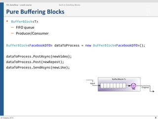 8
Pure	
  Buﬀering	
  Blocks	
  
§  BufferBlock<T>	
  
–  FIFO	
  queue	
  
–  Producer/Consumer	
  
	
  
BufferBlock<FacebookDTO>	
  dataToProcess	
  =	
  new	
  BufferBlock<FacebookDTO>();	
  
	
  
dataToProcess.PostAsync(newVideo);	
  
dataToProcess.Post(newRepost);	
  
dataToProcess.SendAsync(newLike);	
  
TPL	
  Dataﬂow	
  –	
  crash	
  course	
   Built-­‐in	
  Dataﬂow	
  Blocks
20 Апрель 2015
 