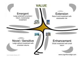 Emergent                                           Extension
            Large potential (uncertain)                           Return and investment with
               return, incremental                                     assessable risk
                   investment


                             14




          Novel / Sensitive                                       Enhancement
           Large upfront investment with                          Small investment with small
                 uncertain returns                                          return




Lean & Kanban Benelux 2011                 www.TeamProsource.eu           www.cognitive-edge.com
 