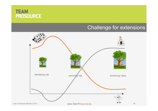 Challenge for extensions




                      Identifying risk    removing risk            producing value




Lean & Kanban Benelux 2011               www.TeamProsource.eu                        18
 