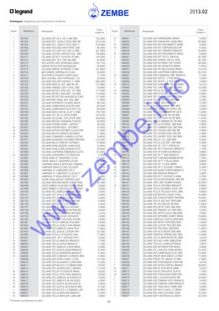 2013.02
30* Produtos normalmente em stock
Embalagens: obrigatórias para fornecimento da fábrica
Quant. Referência Designação
Preço
Unitário €
Quant. Referência Designação
Preço
Unitário €
	 10	 068031	 CELIANE-ESP.VARIADORES BRAN*	 8,4600
	 1	 068033	 CELIANE-ESP.VARIADOR 1000W BRA	 28,9500
	 10	 068035	 CELIANE-ESP.DET.MOVIMENTO DERR	 9,9600
	 10	 068037	 CELIANE-ESP.INT.TEMPORIZADO BR	 6,8300
	 1	 068038	 CELIANE-ESP.INT.HORARIO BRANCO	 24,9000
	 10	 068039	 CELIANE-ESP.DET.MOVIMENTO BRAN	 9,9600
	 1	 068041	 CELIANE-ESP.INT.TACTIL KRISTAL	 28,1900
	 1	 068043	 CELIANE-ESP.VARIAD.TACTIL KRIS	 28,1900
	 1	 068045	 CELIANE-ESP.ESTORES TACT.KRIST	 28,9500
	 1	 068049	 CELIANE-ESP.INT.SENSITIVO BRAN	 11,4600
	 1	 068051	 CELIANE-ESP.INT.BALIZAGEM BRAN	 14,4100
	 1	 068058	 CELIANE-ESP.LANTERNA EMERG.BRA	 32,4100
	 10	 068061	 CELIANE-ESP.COMANDO VMC BRANCO	 2,1500
	 1	 068062	 CELIANE-ESP.VENTIL. 3 POS.BRAN	 3,5900
	 1	 068064	 CELIANE-ESP.VENTIL. 4 POS.BRAN	 3,5900
	 10	 068075	 CELIANE-ESP.VARIADOR TELECOMAN	 8,5100
	 1	 068080	 CELIANE-TEC.CMD 4CEN RF-ZB BRA	 12,0200
	 10	 068082	 CELIANE-TECLA 2FUNCOES 2MD BRA	 3,7900
	 10	 068083	 CELIANE-ARO P/TECLA 2MD BRA*	 4,0800
	 1	 068084	 CELIANE-TEC.ON/OFF/GEN 2MD BRA	 3,7900
	 1	 068085	 CELIANE-TECLA ON/OFF 2MD BRA	 3,7900
	 1	 068086	 CELIANE-TECLA GEN 2MD BRA	 3,7900
	 1	 068087	 CELIANE-TECLA DIMMER 2MD BRA	 3,7900
	 1	 068088	 CELIANE-ESP.VARIADOR VENTIL.BR	 3,5900
	 1	 068089	 CELIANE-TEC.CEN.DIMMER RF-ZB B	 11,6400
	 1	 068091	 CELIANE-TEC.INT-SIMP RF-ZB BRA	 11,6400
	 1	 068094	 CELIANE-TEC.INT-DUPL RF-ZB BRA	 11,6400
	 1	 068097	 CELIANE-TECLA DIMMER RF-ZB BRA	 11,6400
	 5	 068100	 CELIANE-TECLA ESTORES 1MD BRA	 4,3600
	 5	 068103	 CELIANE-TEC.DIMMER ESQ.1MD BRA	 4,3600
	 1	 068104	 CELIANE-TEC.I/O/GEN DIR.1MD BR	 4,3600
	 1	 068105	 CELIANE-TEC.I/O/GEN ESQ.1MD BR	 4,3600
	 1	 068107	 CELIANE-TEC.ON/OFF ESQ.1MD BRA	 4,3600
	 1	 068109	 CELIANE-TECLA LUZ 2MD BRA	 4,3600
	 5	 068110	 CELIANE-TECLA LUZ DIR. 1MD BRA	 4,3600
	 10	 068111	 CELIANE-ESP.2P / 2P+T (FRANCA)*	 1,1000
	 10	 068131	 CELIANE-ESP.2P+T SCHUKO BRANCO*	 1,1000
	 10	 068132	 CELIANE-ESP.2P EURO/US BRANCO	 9,9600
	 10	 068133	 CELIANE-ESP.2P+T (BS) BRANCO	 9,9600
	 1	 068135	 CELIANE-ESP.TOM.MAQ.BARBEAR BR	 7,2300
	 10	 068136	 CELIANE-ESP.2P+T (ITALIA) BRAN	 9,9600
	 10	 068137	 CELIANE-ESP.2P+T (USA) BRAN	 9,9600
	 10	 068140	 CELIANE-ESP.2P+T SCHUKO TAMPA*	 4,7900
	 10	 068141	 CELIANE-ESP.SAIDA CABOS BRANCO*	 3,7700
	 10	 068143	 CELIANE-OBTURADOR BRANCO*	 5,9600
	 10	 068145	 CELIANE-ESP.2P+T SCHUKO LUMIN.	 4,7900
	 1	 068146	 CELIANE-TECLA/OBTURADOR 2MD BR	 11,6400
	1	 068147	 CELIANE.-ESP.LIMIT.SOBRETENSAO	 25,6400
	 10	 068151	 CELIANE-TECLA ESTORES BRANCO*	 6,8900
	 1	 068153	 CELIANE-TECLA ESTORES HOTEL BR*	 6,8900
	 1	 068154	 CELIANE-TECLA TOLDOS HOTEL BRA	 6,8900
	 1	 068157	 CELIANE-ESP.BOTAO CHAVE 3 POS.	 10,4800
	 1	 068159	 CELIANE-ESP.COM.ESTORES PROGRA	 14,0600
	 1	 068160	 CELIANE-TECLA (DO NOT DISTURB)	 6,2600
	 1	 068164	 CELIANE-TEC.INT-DIM RF-ZB BRA	 11,6400
	 1	 068167	 CELIANE-ESP.DETET.GAZ 2MD BRA	 3,2000
	 1	 068168	 CELIANE-ESP.TRANSF.12V 2MD BRA	 3,2000
	 1	 068169	 CELIANE-ESP.DETET.AGUA 2MD BRA	 3,2000
	 1	 068179	 CELIANE-ESP.ESTORES SOMFY BRAN	 10,8900
	 1	 068182	 CELIANE-FRONTAL CENT.ALARM BRA	 11,6400
	 1	 068183	 CELIANE-ESP.DETET.INTR.2MD BRA	 11,6400
	 1	 068184	 CELIANE-ESP.LEITOR TRA.2MD BRA	 11,6400
	 1	 068186	 CELIANE-ESP.TECLADO 2MD BRA	 11,6400
	 1	 068187	 CELIANE-ESP.ACTUADOR 2MD BRA	 3,7900
	 1	 068189	 CELIANE-FRONTAL SIRENE ENC BRA	 11,6400
	 1	 068190	 CELIANE TECLA MASTER-HOTEL BRA	 3,2300
	 1	 068191	 CELIANE-TECLAS ILUMI.CABECEIRA	 3,9400
	 1	 068192	 CELIANE-TECLAS ILUMIN.ENTRADA	 3,9400
	 1	 068199	 CELIANE-ESP.INTERRUPTOR BAIES	 6,0800
	 1	 068200	 CELIANE-KIT LIGACAO ECRA MURAL	 23,1600
	 1	 068201	 CELIANE-ESP.CAMPAINHA ELEC.BRA	 13,9000
	 1	 068206	 CELIANE-FRONT.MON.MAOS LIV BRA	 11,6400
	 1	 068207	 CELIANE-FRONT.TEL.MAOS LIV BRA	 11,5800
	 1	 068208	 CELIANE-ESP.ATENUADOR LINHA BR	 3,8700
	 1	 068209	 CELIANE-ESP.INTER.CARTAO BRANC*	 28,9500
	 10	 068211	 CELIANE-ESP.ALTIFALANTE SIMPL.	 3,8700
	 10	 068212	 CELIANE-ESP.ALTIFALANTE DUPLA	 7,7000
	 10	 068213	 CELIANE-ESP.TOM.AUDIO/VIDEO BR	 8,4600
	 1	 068214	 CELIANE-ESP.2 X AUDIO/VIDEO BR	 16,8400
	 1	 068215	 CELIANE-ESP.TOMADA HD15 BRANCO	 5,5000
	 1	 068216	 CELIANE-ESP.TOMADA HDMI BRANCO	 5,5000
	 1	 068217	 CELIANE-ESP.TOM.JACK 3,5MM BRA	 5,5000
	 1	 068219	 CELIANE-ESP.HD15+JACK 3,5 BRAN	 8,4600
	 1	 068220	 CELIANE-ESP.UNID.CENTRAL SOM	 10,3700
	1	 068221	 CELIANE-ESP.F.ENTRADA+ALIMENT.	 22,3700
	 1	 067502	 CELIANE-DET.IR 0-105º 3-9M 2MD	 152,5900
	 1	 067503	 CELIANE-DET. DUPLA TECN.2MD BR	 210,8100
	 1	 067504	 CELIANE-DET. DUPLA TECN.2MD TI	 216,6300
	 1	 067506	 CELIANE-TECLADO ANTI-INTR. 2MD	 94,3600
	 1	 067507	 CELIANE-TEC.ANTI-INT+DIS 3+3MD	 321,4500
	 1	 067508	 CELIANE-LEITOR CARTAO COD. 2MD	 140,9400
	 1	 067511	 CELIANE-DETECT.105ºFIXO IR 2MD	 129,2900
	 1	 067512	 CELIANE-DET. IR 0-105º 8M 2MD	 94,3600
	 1	 067513	 SCS-INTERF.ANTI-INTRUSAO BASIC	 82,7100
	 1	 067514	 SONDA DETECTOR INUNDACAO	 34,9400
	 1	 067515	 CELIANE-SIRENE INTERIOR 3+3MD	 141,9600
	 1	 067516	 BAT.SIRENE INTERNA 6V-0.5AH	 34,9400
	 5	 067517	 SCS-PORTA CHAVES CODIFICADO	 17,4700
	 1	 067518	 BAT.CENTRAL ANTI-INTRUSAO 7,2V	 34,9400
	 1	 067520	 CELIANE-CEN.ANTI-INTRUS. 3+3MD	 659,2000
	 1	 067525	 CELIANE-EMIS.AL.TEC 2MD RF-ZB	 157,5900
	 1	 067526	 CELIANE-TRANSF.230V-12VDC 2MD	 43,6900
	 1	 067527	 CELIANE-DETECT.GAS GPL 12V 2MD	 117,6400
	 1	 067528	 CELIANE-DETECT.GAS MET.12V 2MD	 117,6400
	 1	 067529	 CELIANE-DETECTOR INUNDACAO 2MD	 117,6400
	 1	 067530	 CELIANE-REP.SINAL DET.GAS 2MD	 71,0600
	 1	 067531	 CELIANE-INTERRUP.C/CHAVE BAIES	 88,1600
	 1	 067541	 CELIANE-CAMPAINHA ELECTR.230V	 84,5300
	 1	 067542	 CELIANE-CAMPAINHA ELECTR.8-12V	 84,5300
	 1	 067546	 CELIANE-MON.COR M.LIV.2F 3+3MD	 776,7500
	 1	 067547	 CELIANE-TLF. M.LIV 2FIOS 4/5MD	 122,8700
	 1	 067550	 CELIANE-TELECAM. COR 2FIOS 2MD	 439,0000
	 1	 067560	 CELIANE-BOTAO CHAMADA P/HOTEL	 28,9500
	 1	 067563	 CELIANE-INTERR.GERAL CARTAO*	 39,2400
	 10	 067601	 CELIANE-INTERR.INDIV. ESTORES*	 15,0000
	 10	 067602	 CELIANE-BOTAO ESTORES CX.AUTOM*	 17,3600
	 10	 067603	 CELIANE-BOTAO INDIVID.ESTORES*	 17,3600
	 10	 067604	 CELIANE-COMANDO P/JANELA SOTAO	 19,8500
	 1	 067621	 CELIANE-COMANDO ESTORES PROGRA	 110,2300
	 1	 067622	 CELIANE-RELE P/GRUPO ESTORES	 37,8600
	 1	 067651	 CELIANE-SINALIZADOR LUMIN.230V	 21,9200
	 1	 067653	 CELIANE-SINALIZ.BALIZAGEM AUTO	 30,9500
	 1	 067658	 CELIANE-LANTERNA EMERGENC.AUTO	 61,0500
	 10	 067660	 CELIANE-ACESSORIO P.ETIQUETAS	 2,2000
	 1	 067661	 VISOR SINALIZ. INDEPEND.12-24V	 20,3200
	 1	 067662	 VISOR SINALIZ. INDEPEND.24-48V	 20,3200
	 10	 067664	 LAMPADA SINALIZ.BIPOLAR+TOMADA	 4,0900
	 10	 067665	 LAMPADA SINALIZ.230V LIG.EXIST	 3,8100
	 10	 067666	 LAMPADA P/ LUMINOSO 230 V*	 4,0900
	 10	 067667	 LAMPADA P/ LUMINOSO 12-24-48 V*	 4,0900
	 10	 067668	 LAMPADA P/ SINALIZACAO 230 V*	 4,0900
	 10	 067669	 VISOR SINALIZACAO INDEPEN.230V	 15,0500
	 1	 067693	 CELIANE-MOD.RECARGA SOBRETENS.	 40,1800
	 1	 067698	 JOGO SIMBOL.FUNCOES HOTEL BRAN	 5,8200
	 1	 067699	 JOGO SIMBOL.FUNCOES HOTEL GRAF	 5,8200
	 10	 067740	 CELIANE-TEC.SIMPLES ANTIMICROB	 3,4200
	 10	 067741	 CELIANE-TEC.DUPLA ANTIMICROBIA	 4,6400
	 10	 067742	 CELIANE-TEC.SIMPLES VISOR ANTI	 6,4800
	 10	 067743	 CELIANE-TEC.DUPLA VISOR ANTIMI	 9,2600
	 10	 067746	 CELIANE-ESP.RJ11-12-45 ANTIMIC	 3,4200
	 10	 067747	 CELIANE-ESP.TV SIMPLES ANTIMIC	 2,9000
	 10	 067748	 CELIANE-ESP.VARIADOR ANTIMICRO	 4,6400
	 10	 067749	 CELIANE-TECLAS ESTORES ANTIMIC	 7,4100
	 10	 067750	 CELIANE-ESP. TV-R-SAT ANTIMICR	 2,9000
	 10	 067760	 CELIANE-ESP.2P+T SCHUKO ANTIMI	 2,9000
	 5	 067801	 CELIANE-TECLA SIMPLES IP44 BRA	 3,6400
	 5	 067802	 CELIANE-TECLA DUPLA IP44 BRANC	 6,2600
	 5	 067803	 CELIANE-TEC.SIMPLES VISOR IP44	 11,0600
	 5	 067804	 CELIANE-TEC.DUPLA C/VISOR IP44	 30,1000
	 5	 067805	 CELIANE-TECLA P.ETIQUETA IP44	 11,0600
	 5	 067841	 CELIANE-ESP. 2P+T SCHUKO IP44*	 5,0300
	 10	 068001	 CELIANE-TECLA SIMPLES BRANCO*	 1,7000
	 10	 068002	 CELIANE-TECLA DUPLA BRANCO*	 3,1300
	 10	 068003	 CELIANE-TEC.SIMPLES VISOR BRAN	 5,3800
	 10	 068004	 CELIANE-TEC.DUPLA VISOR BRANCO	 8,7500
	 10	 068006	 CELIANE-TECLA INVERSOR BRANCO*	 3,3500
	 10	 068008	 CELIANE-ESP.COMANDO CORDAO BRA	 6,0800
	 1	 068009	 CELIANE-ESP.INTER.CHAVE 2 POS.	 10,7200
	 1	 068010	 CELIANE-TEC.ALAVANCA LUMIN.BRA	 11,2300
	 1	 068011	 CELIANE-ESP.BLOCO 5 COMAND.BRA	 9,6700
	 1	 068013	 CELIANE-TEC.SILENCIOSO LUM.BRA	 11,4100
	 10	 068014	 CELIANE-TECLA P.ETIQUETA BRAN	 9,6200
	 10	 068015	 CELIANE-TECLA TIPO PUSH BRANCO	 8,9200
	 10	 068016	 CELIANE-TEC.SIMPLES ALAVANCA B	 4,5200
	 10	 068017	 CELIANE-TEC.SIMPLES SILENCIOSO	 4,5800
	 10	 068018	 CELIANE-TEC.DUPLA SILENCIOSO B	 5,9000
	 10	 068019	 CELIANE-TEC.DUPLA ALAVANCA BRA	 6,1300
	 1	 068020	 CELIANE-ESP.BLOCO 5 COMAND.LUM	 19,3800
	 10	 068021	 CELIANE-TECLA BIPOLAR BRANCO	 5,0300
	 10	 068023	 CELIANE-TECLA BIPOLAR LUMIN.BR	 9,9600
w
w
w
.zem
be.info
 