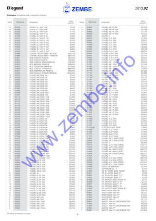 2013.02
8* Produtos normalmente em stock
Embalagens: obrigatórias para fornecimento da fábrica
Quant. Referência Designação
Preço
Unitário €
Quant. Referência Designação
Preço
Unitário €
	 3	 016640	 FUSIVEL AM 0-P 80A	 26,3300
	 3	 016645	 FUSIVEL AM 0-P 100A	 26,0700
	 3	 016650	 FUSIVEL AM 0-P 125A	 27,1000
	 3	 016655	 FUSIVEL AM 0-P 160A	 27,4200
	 1	 016804	 NEUTRO 0	 9,0000
	 3	 016835	 FUSIVEL GL 0 63A	 17,0900
	 3	 016840	 FUSIVEL GL 0 80A	 17,8400
	 3	 016845	 FUSIVEL GL 0 100A	 17,7300
	 3	 016850	 FUSIVEL GL 0 125A	 18,6600
	 3	 016855	 FUSIVEL GL 0 160A	 18,2200
	 3	 016860	 FUSIVEL GL 0 200A	 18,5100
	 3	 016935	 FUSIVEL GL 0-P 63A	 24,6500
	 3	 016940	 FUSIVEL GL 0-P 80A	 25,3700
	 3	 016945	 FUSIVEL GL 0-P 100A	 25,3700
	 3	 016950	 FUSIVEL GL 0-P 125A	 26,3300
	 3	 016955	 FUSIVEL GL 0-P 160A*	 26,3300
	 3	 017050	 FUSIVEL AM 1 125A	 25,8300
	 3	 017055	 FUSIVEL AM 1 160A	 25,7500
	 3	 017060	 FUSIVEL AM 1 200A	 26,2300
	 3	 017065	 FUSIVEL AM 1 250A	 23,0900
	 3	 017150	 FUSIVEL AM 1-P 125A	 32,1200
	 3	 017155	 FUSIVEL AM 1-P 160A	 32,1200
	 3	 017160	 FUSIVEL AM 1-P 200A	 32,1200
	 3	 017165	 FUSIVEL AM 1-P 250A	 35,4100
	 1	 017304	 NEUTRO 1	 12,0400
	 3	 017350	 FUSIVEL GL 1 125A	 20,5300
	 3	 017355	 FUSIVEL GL 1 160A	 25,3100
	 3	 017360	 FUSIVEL GL 1 200A	 25,3100
	 3	 017365	 FUSIVEL GL 1 250A	 25,6900
	 3	 017450	 FUSIVEL GL 1-P 125A	 31,9700
	 3	 017455	 FUSIVEL GL 1-P 160A	 33,2600
	 3	 017460	 FUSIVEL GL 1-P 200A	 33,2600
	 3	 017465	 FUSIVEL GL 1-P 250A	 33,2600
	 3	 017560	 FUSIVEL AM 2 200A	 27,5600
	 3	 017565	 FUSIVEL AM 2 250A	 27,5600
	 3	 017570	 FUSIVEL AM 2 315A	 34,1300
	 3	 017575	 FUSIVEL AM 2 400A	 36,0900
	 3	 017660	 FUSIVEL AM 2-P 200A	 36,0500
	 3	 017665	 FUSIVEL AM 2-P 250A	 36,4400
	 3	 017670	 FUSIVEL AM 2-P 315A	 39,0600
	 3	 017675	 FUSIVEL AM 2-P 400A	 44,0600
	 1	 017804	 NEUTRO 2	 15,7800
	 3	 017860	 FUSIVEL GL 2 200A	 32,8900
	 3	 017865	 FUSIVEL GL 2 250A	 27,8800
	 3	 017870	 FUSIVEL GL 2 315A	 30,1300
	 3	 017875	 FUSIVEL GL 2 400A	 43,6400
	 1	 0179-0100	 PLTN 120x75 KGL SS304	 17,6800
	 3	 017960	 FUSIVEL GL 2-P 200A	 37,4800
	 3	 017965	 FUSIVEL GL 2-P 250A	 37,4800
	 3	 017970	 FUSIVEL GL 2-P 315A	 41,4800
	 3	 017975	 FUSIVEL GL 2-P 400A	 44,0400
	 3	 018075	 FUSIVEL AM T3 500A C/PERC.	 114,0300
	 3	 018080	 FUSIVEL AM T3 630A C/PERC	 121,4300
	 1	 018104	 NEUTRO 3	 43,7800
	 3	 018175	 FUSIVEL GL T3 500A C/PERC.	 110,4100
	 3	 018180	 FUSIVEL GL T3 630A C/PERC.	 116,4700
	 1	 018480	 FUSIVEL AM 4 630A C/PERC.	 190,2700
	 1	 018485	 FUSIVEL AM 4 800A C/PERC.	 192,2200
	 1	 018490	 FUSIVEL AM 4 1000A C/PERC.	 226,8300
	 1	 018504	 NEUTRO 4	 78,9400
	 1	 018580	 FUSIVEL GL 4 630A C/PERC.	 196,0700
	 1	 018585	 FUSIVEL GL 4 800A C/PERC.	 196,0700
	 1	 018590	 FUSIVEL GL 4 1000A C/PERC.	 230,2300
	 1	 018595	 FUSIVEL GL 4 1250A C/PERC.	 238,2500
	 5	 019902	 PUNHO DE MANOBRA*	 31,7000
	 2	 019919	 SEPARADOR CC 4	 9,3000
	 5	 019930	 KIT SEP/ACOPL BASE T000/00*	 2,6700
	 5	 019931	 KIT SEP/ACOPL BASE T0*	 2,9000
	 5	 019932	 KIT SEP/ACOPL BASE T1/2*	 5,2200
	 1	 019933	 KIT SEP/ACOPL BASE T3*	 6,2200
	 5	 019935	 KIT PROTECC BASE T000/00 1P*	 9,3100
	 5	 019936	 KIT PROTECC BASE T0 1P*	 15,2300
	 1	 019937	 KIT PROTECC BASE T1 1P*	 23,6900
	 5	 019938	 KIT PROTECC BASE T2 1P*	 24,6600
	 5	 019939	 KIT PROTECC BASE T000/00 3P*	 15,7400
	 3	 019942	 BASE T000/00 100A 1P*	 18,8100
	 1	 019943	 BASE T000/00 100A 3P*	 48,3300
	 3	 019944	 BASE T000/00 160A 1P*	 21,8000
	 1	 019945	 BASE T000/00 160A 3P*	 50,9900
	 3	 019946	 BASE T0 160A 1P*	 23,1100
	 3	 019947	 BASE T0 160A 1P C/MICRORRUPTOR*	 67,2300
	 3	 019948	 BASE T1 250A 1P*	 48,4000
	 1	 019949	 BASE T1 250A 1P C/MICRORRUPTOR*	 88,9600
	 3	 019950	 BASE T2 400A 1P*	 59,5600
	 1	 019951	 BASE T2 400A 1P C/MICRORRUPTOR*	 101,0800
	 10	 014332	 FUSIVEL GL 14X51 32A*	 1,5100
	 10	 014340	 FUSIVEL GL 14X51 40A*	 1,5200
	 10	 014350	 FUSIVEL GL 14X51 50A*	 1,7300
	 10	 014504	 FUSIVEL GL 14X51 P 4A	 6,0900
	 10	 014506	 FUSIVEL GL 14X51 P 6A	 6,0900
	 10	 014510	 FUSIVEL GL 14X51 P 10A	 6,0900
	 10	 014516	 FUSIVEL GL 14X51 P 16A	 6,2000
	 10	 014520	 FUSIVEL GL 14X51 P 20A	 6,2000
	 10	 014525	 FUSIVEL GL 14X51 P 25A*	 6,2000
	 10	 014532	 FUSIVEL GL 14X51 P 32A*	 6,2000
	 10	 014540	 FUSIVEL GL 14X51 P 40A*	 6,2000
	 10	 014550	 FUSIVEL GL 14X51 P 50A*	 6,2000
	 1	 014668	 CENTRAL MEDIDA EMDX3 ACCESS*	 402,5100
	 1	 014669	 CENTRAL MEDIDA EMDX3 PREMIUM	 560,4500
	 1	 014671	 MOD COMUNIC ACCESS	 152,8500
	 1	 014672	 MOD FUNCAO ACCESS	 112,0900
	 1	 014673	 MOD COMUNIC RS485 PREMIUM	 178,3300
	 1	 014674	 MOD MEMORIA PREMIUM	 356,6500
	 1	 014675	 MOD SUPERVISAO PREMIUM	 157,9500
	 1	 014676	 MOD COMUNIC IP PREMIUM	 968,0500
	 1	 014677	 MOD TEMPERATURA PREMIUM	 356,6500
	 1	 014678	 MOD COMUNIC IP/RS485 PREMIUM	 1.064,8600
	 10	 015016	 FUSIVEL AM 22X58 16A	 3,5200
	 10	 015020	 FUSIVEL AM 22X58 20A	 3,5400
	 10	 015025	 FUSIVEL AM 22X58 25A	 3,5400
	 10	 015032	 FUSIVEL AM 22X58 32A*	 3,5600
	 10	 015040	 FUSIVEL AM 22X58 40A*	 3,5600
	 10	 015050	 FUSIVEL AM 22X58 50A*	 3,5700
	 10	 015063	 FUSIVEL AM 22X58 63A*	 3,9500
	 10	 015080	 FUSIVEL AM 22X58 80A*	 3,9500
	 10	 015096	 FUSIVEL AM 22X58 100A*	 4,1000
	 10	 015097	 FUSIVEL AM 22X58 125A*	 4,1900
	 10	 015116	 FUSIVEL AM 22X58 P 16A	 11,4900
	 10	 015120	 FUSIVEL AM 22X58 P 20A	 11,4900
	 10	 015125	 FUSIVEL AM 22X58 P 25A	 11,4900
	 10	 015132	 FUSIVEL AM 22X58 P 32A	 11,5600
	 10	 015140	 FUSIVEL AM 22X58 P 40A	 11,5600
	 10	 015150	 FUSIVEL AM 22X58 P 50A	 11,6500
	 10	 015163	 FUSIVEL AM 22X58 P 63A*	 12,2500
	 10	 015180	 FUSIVEL AM 22X58 P 80A	 12,5700
	 10	 015195	 FUSIVEL AM 22X58 P 100A	 12,5700
	 10	 015197	 FUSIVEL AM 22X58 P 125A	 12,6100
	 10	 015310	 FUSIVEL GL 22X58 10A	 3,6100
	 10	 015316	 FUSIVEL GL 22X58 16A	 3,5600
	 10	 015325	 FUSIVEL GL 22X58 25A*	 3,5600
	 10	 015332	 FUSIVEL GL 22X58 32A*	 3,5600
	 10	 015340	 FUSIVEL GL 22X58 40A*	 3,5600
	 10	 015350	 FUSIVEL GL 22X58 50A*	 3,5600
	 10	 015363	 FUSIVEL GL 22X58 63A*	 3,5600
	 10	 015380	 FUSIVEL GL 22X58 80A*	 3,5600
	 10	 015396	 FUSIVEL GL 22X58 100A*	 3,9000
	 10	 015397	 FUSIVEL GL 22X58 125A*	 3,9900
	 10	 015516	 FUSIVEL GL 22X58 P 16A	 11,4900
	 10	 015525	 FUSIVEL GL 22X58 P 25A	 11,6500
	 10	 015532	 FUSIVEL GL 22X58 P 32A	 11,7500
	 10	 015540	 FUSIVEL GL 22X58 P 40A	 12,0700
	 10	 015550	 FUSIVEL GL 22X58 P 50A	 12,0700
	 10	 015563	 FUSIVEL GL 22X58 P 63A*	 12,0700
	 10	 015580	 FUSIVEL GL 22X58 P 80A*	 12,0700
	 10	 015596	 FUSIVEL GL 22X58 P 100A*	 12,5700
	 10	 015597	 FUSIVEL GL 22X58 P 125A*	 12,5700
	 3	 016025	 FUSIVEL AM 00 40A	 12,4900
	 3	 016030	 FUSIVEL AM 00 50A	 12,4600
	 3	 016035	 FUSIVEL AM 00 63A	 12,4900
	 3	 016040	 FUSIVEL AM 00 80A	 13,8400
	 3	 016045	 FUSIVEL AM 00 100A	 13,6600
	 3	 016050	 FUSIVEL AM 00 125A	 13,7600
	 10	 016304	 NEUTRO 00	 6,1200
	 10	 016318	 FUSIVEL GL 00 25A	 12,2600
	 10	 016320	 FUSIVEL GL 00 32A	 12,3600
	 10	 016322	 FUSIVEL GL 00 36A	 12,1900
	 10	 016325	 FUSIVEL GL 00 40A	 12,3000
	 10	 016330	 FUSIVEL GL 00 50A	 11,9000
	 10	 016335	 FUSIVEL GL 00 63A	 11,9000
	 10	 016340	 FUSIVEL GL 00 80A	 12,6800
	 10	 016345	 FUSIVEL GL 00 100A	 12,6100
	 10	 016350	 FUSIVEL GL 00 125A*	 12,6100
	 10	 016355	 FUSIVEL GL 00 160A	 14,0100
	 3	 016535	 FUSIVEL AM 0 63A	 17,4100
	 3	 016540	 FUSIVEL AM 0 80A	 18,7200
	 3	 016545	 FUSIVEL AM 0 100A	 18,2600
	 3	 016550	 FUSIVEL AM 0 125A	 18,6200
	 3	 016555	 FUSIVEL AM 0 160A	 19,6200
	 3	 016635	 FUSIVEL AM 0-P 63A	 26,0700
w
w
w
.zem
be.info
 
