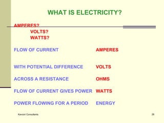 WHAT IS ELECTRICITY? AMPERES? VOLTS? WATTS? FLOW OF CURRENT   AMPERES  WITH POTENTIAL DIFFERENCE VOLTS   ACROSS A RESISTANCE OHMS FLOW OF CURRENT GIVES POWER   WATTS POWER FLOWING FOR A PERIOD ENERGY 