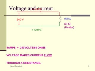 4AMPS  =  240VOLTS/60 OHMS VOLTAGE MAKES CURRENT  FLOW THROUGH A RESISTANCE. Voltage and current 240 V 960W 60      (Heater) 4 AMPS 4 AMPS 