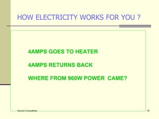   4AMPS GOES TO HEATER    4AMPS RETURNS BACK   WHERE FROM 960W POWER  CAME? HOW ELECTRICITY WORKS FOR YOU ? 