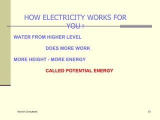 WATER FROM HIGHER LEVEL DOES MORE WORK MORE HEIGHT - MORE ENERGY   CALLED POTENTIAL ENERGY   HOW ELECTRICITY WORKS FOR YOU  ? 