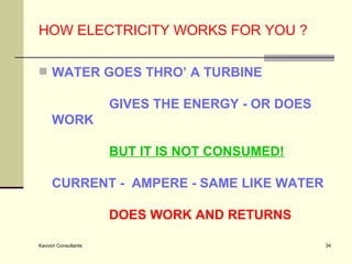 HOW ELECTRICITY WORKS FOR YOU ? WATER GOES THRO’ A TURBINE   GIVES THE ENERGY - OR DOES WORK BUT IT IS NOT CONSUMED!   CURRENT -  AMPERE - SAME LIKE WATER   DOES WORK AND RETURNS 