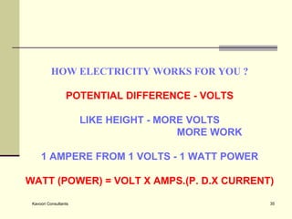 HOW ELECTRICITY WORKS FOR YOU ? POTENTIAL DIFFERENCE - VOLTS   LIKE HEIGHT - MORE VOLTS  MORE WORK   1 AMPERE FROM 1 VOLTS - 1 WATT POWER   WATT (POWER) = VOLT X AMPS.(P. D.X CURRENT) 