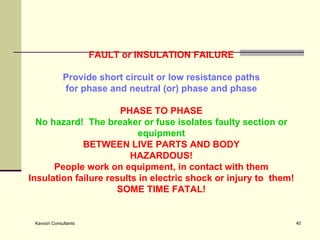 FAULT or INSULATION FAILURE Provide short circuit or low resistance paths for phase and neutral (or) phase and phase PHASE TO PHASE No hazard!  The breaker or fuse isolates faulty section or equipment BETWEEN LIVE PARTS AND BODY HAZARDOUS! People work on equipment, in contact with them Insulation failure results in electric shock or injury to  them! SOME TIME FATAL! 