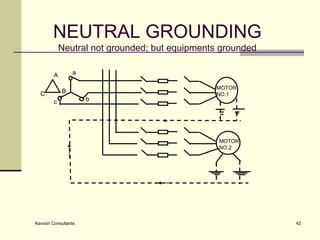 NEUTRAL GROUNDING Neutral not grounded; but equipments grounded A C B a c b MOTOR NO.1 MOTOR NO.2 