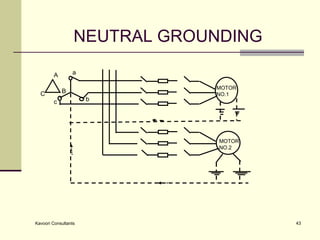 NEUTRAL GROUNDING A C B a c b MOTOR NO.1 MOTOR NO.2 