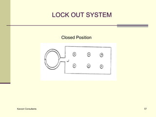 LOCK OUT SYSTEM Closed Position 