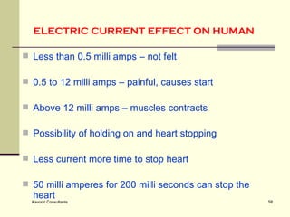 ELECTRIC CURRENT EFFECT ON HUMAN Less than 0.5 milli amps – not felt 0.5 to 12 milli amps – painful, causes start Above 12 milli amps – muscles contracts Possibility of holding on and heart stopping Less current more time to stop heart 50 milli amperes for 200 milli seconds can stop the heart  