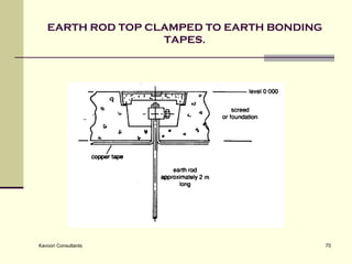 EARTH ROD TOP CLAMPED TO EARTH BONDING TAPES. 