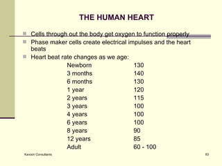 THE HUMAN HEART Cells through out the body get oxygen to function properly Phase maker cells create electrical impulses and the heart beats Heart beat rate changes as we age:  Newborn 130 3 months 140 6 months 130 1 year 120 2 years 115 3 years 100 4 years 100 6 years 100 8 years  90 12 years 85 Adult 60 - 100 