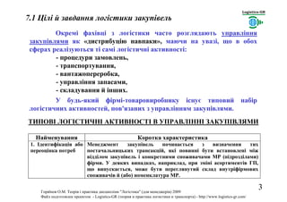 ТПЛМ 1071 Цілі й завдання логістики закупівель. О.М.Горяїнов (2009) | PPT