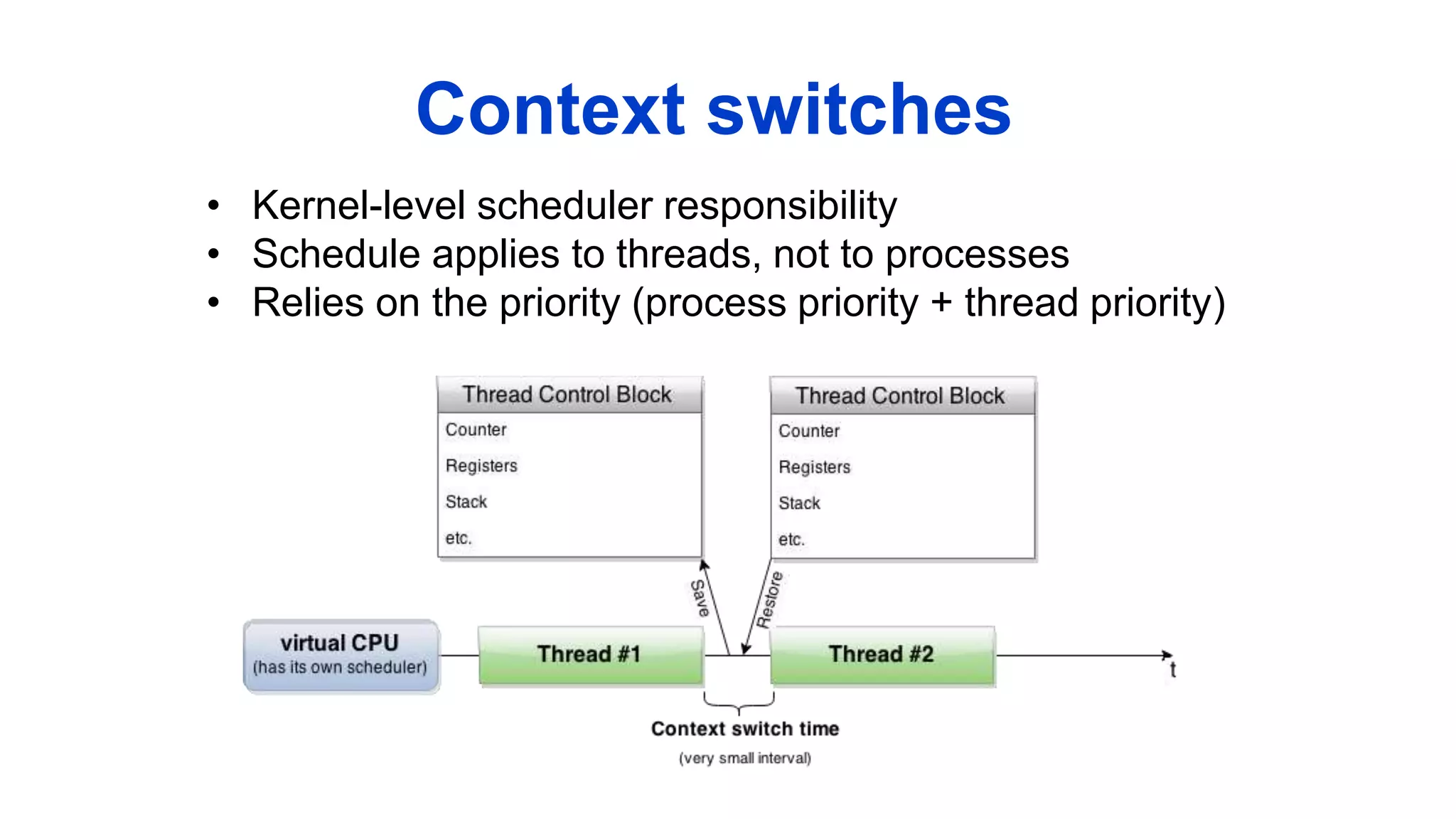Context switches
• Kernel-level scheduler responsibility
• Schedule applies to threads, not to processes
• Relies on the priority (process priority + thread priority)
 