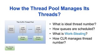 • What is ideal thread number?
• How queues are scheduled?
• What is Work-Stealing?
• How CLR manages thread
number?
How the Thread Pool Manages Its
Threads?
 