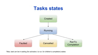 Tasks states
*Also, task can be in waiting (for activation, to run, for children’s completion) states
 