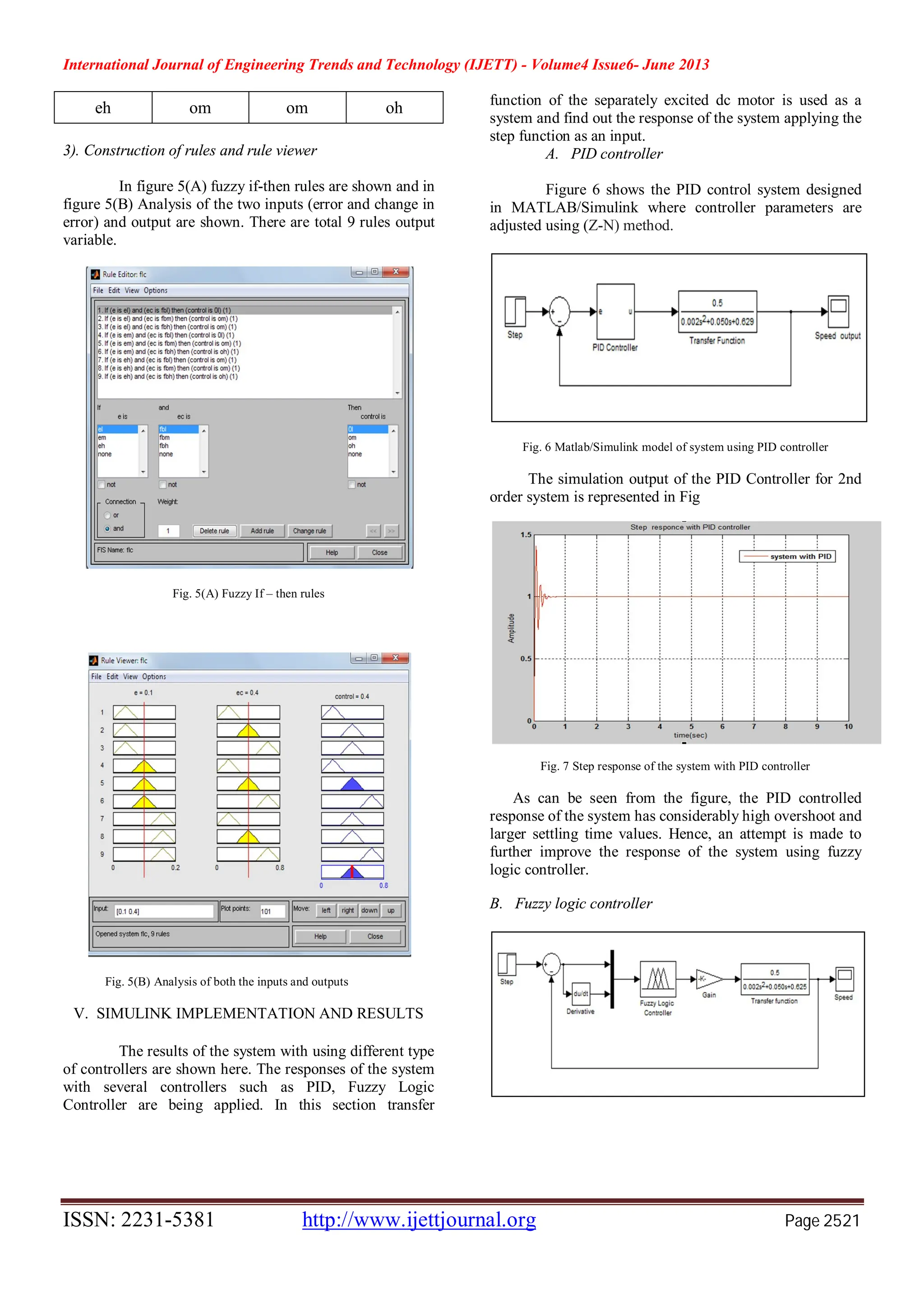 International Journal of Engineering Trends and Technology (IJETT) - Volume4 Issue6- June 2013
ISSN: 2231-5381 http://www.ijettjournal.org Page 2521
eh om om oh
3). Construction of rules and rule viewer
In figure 5(A) fuzzy if-then rules are shown and in
figure 5(B) Analysis of the two inputs (error and change in
error) and output are shown. There are total 9 rules output
variable.
Fig. 5(A) Fuzzy If – then rules
Fig. 5(B) Analysis of both the inputs and outputs
V. SIMULINK IMPLEMENTATION AND RESULTS
The results of the system with using different type
of controllers are shown here. The responses of the system
with several controllers such as PID, Fuzzy Logic
Controller are being applied. In this section transfer
function of the separately excited dc motor is used as a
system and find out the response of the system applying the
step function as an input.
A. PID controller
Figure 6 shows the PID control system designed
in MATLAB/Simulink where controller parameters are
adjusted using (Z-N) method.
Fig. 6 Matlab/Simulink model of system using PID controller
The simulation output of the PID Controller for 2nd
order system is represented in Fig
Fig. 7 Step response of the system with PID controller
As can be seen from the figure, the PID controlled
response of the system has considerably high overshoot and
larger settling time values. Hence, an attempt is made to
further improve the response of the system using fuzzy
logic controller.
B. Fuzzy logic controller
 