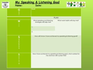 My Speaking & Listening Goal
Name:             Date:
 G        Goal:
  O
  A
  L

                                             PLAN

 W             What speaking and listening
                strategies will help me?
                                                What work habits will stop me?
  I
  L
  L
          1.


          2.



  S
                How will I know I have achieved my speaking & listening goal?

  U
  C
  C
  E
  S
  S



  S        Now I have achieved my speaking & listening goal, what worked for
                            me and how will I sustain this?
  U
  S
  T
  A
  I
  N
 