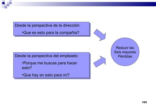 102
Desde la perspectiva de la dirección:
•Que es esto para la compañía?
Desde la perspectiva de la dirección:
•Que es esto para la compañía?
Desde la perspectiva del empleado:
•Porque me buscas para hacer
esto?
•Que hay en esto para mí?
Desde la perspectiva del empleado:
•Porque me buscas para hacer
esto?
•Que hay en esto para mí?
Reducir las
Seis mayores
Pérdidas
 