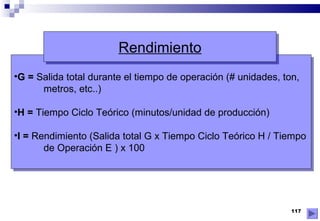 117
•G = Salida total durante el tiempo de operación (# unidades, ton,
metros, etc..)
•H = Tiempo Ciclo Teórico (minutos/unidad de producción)
•I = Rendimiento (Salida total G x Tiempo Ciclo Teórico H / Tiempo
de Operación E ) x 100
•G = Salida total durante el tiempo de operación (# unidades, ton,
metros, etc..)
•H = Tiempo Ciclo Teórico (minutos/unidad de producción)
•I = Rendimiento (Salida total G x Tiempo Ciclo Teórico H / Tiempo
de Operación E ) x 100
RendimientoRendimiento
 