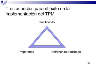 120
Tres aspectos para el éxito en la
implementación del TPM
Planificando
Entrenando/EducandoPreparando
 