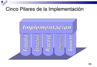 126
Cinco Pilares de la Implementación
 