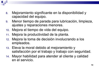 14
8. Mejoramiento significante en la disponibilidad y
capacidad del equipo.
9. Menor tiempo de parada para lubricación, limpieza,
ajustes y reparaciones menores.
10. Mejora el tiempo de vida del equipo.
11. Mejora la productividad de la planta.
12. Mejora la toma de decisión involucrando a los
empleados.
13. Eleva la moral debido al mejoramiento y
satisfacción por el trabajo y trabajo con seguridad.
14. Mayor habilidad para atender al cliente y calidad
en el servicio.
 