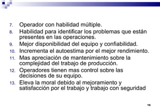 16
7. Operador con habilidad múltiple.
8. Habilidad para identificar los problemas que están
presentes en las operaciones.
9. Mejor disponibilidad del equipo y confiabilidad.
10. Incrementa el autoestima por el mejor rendimiento.
11. Mas apreciación de mantenimiento sobre la
complejidad del trabajo de producción.
12. Operadores tienen mas control sobre las
decisiones de su equipo.
13. Eleva la moral debido al mejoramiento y
satisfacción por el trabajo y trabajo con seguridad
 