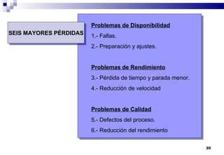 20
Problemas de Disponibilidad
1.- Fallas.
2.- Preparación y ajustes.
Problemas de Rendimiento
3.- Pérdida de tiempo y parada menor.
4.- Reducción de velocidad
Problemas de Calidad
5.- Defectos del proceso.
6.- Reducción del rendimiento
SEIS MAYORES PÉRDIDASSEIS MAYORES PÉRDIDAS
 