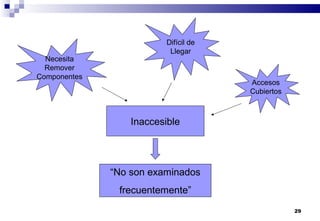 29
Necesita
Remover
Componentes
Difícil de
Llegar
Accesos
Cubiertos
Inaccesible
“No son examinados
frecuentemente”
 