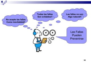 32
No acepto las fallas
Como inevitables!!
Todas las fallas
Son evitables!!
Las fallas no son
Algo natural!!
Las Fallas
Pueden
Prevenirse
 