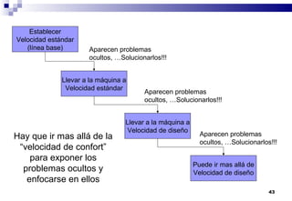 43
Establecer
Velocidad estándar
(línea base)
Llevar a la máquina a
Velocidad estándar
Aparecen problemas
ocultos, …Solucionarlos!!!
Llevar a la máquina a
Velocidad de diseño
Aparecen problemas
ocultos, …Solucionarlos!!!
Puede ir mas allá de
Velocidad de diseño
Aparecen problemas
ocultos, …Solucionarlos!!!
Hay que ir mas allá de la
“velocidad de confort”
para exponer los
problemas ocultos y
enfocarse en ellos
 