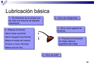 62
Lubricación básica
1.- El lubricante es la sangre que
da vida a la mayoría de equipos
mecánicos
1.- El lubricante es la sangre que
da vida a la mayoría de equipos
mecánicos
2.- Reduce la fricción
-Menos fatiga superficial
-Menor desgaste herramientas
-Mejora el trabajo del material
-Produce a mayor velocidad
-Mejora ciclo de vida
2.- Reduce la fricción
-Menos fatiga superficial
-Menor desgaste herramientas
-Mejora el trabajo del material
-Produce a mayor velocidad
-Mejora ciclo de vida
3.- Sirve de refrigerante3.- Sirve de refrigerante
4.- Sirve como agente de
limpieza
4.- Sirve como agente de
limpieza
5.- Previene la formación
de óxido sobre la
superficie del metal
5.- Previene la formación
de óxido sobre la
superficie del metal
6.- Sirve de sello6.- Sirve de sello
 