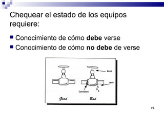 70
Chequear el estado de los equipos
requiere:
 Conocimiento de cómo debe verse
 Conocimiento de cómo no debe de verse
 
