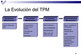 8
La Evolución del TPM
Breakdown
Maintenance
Preventive
Maintenance
Productive
Maintenance
Total Productive
Maintenance
Correr hasta que
falle
Programación
basado en el
tiempo.
Intervalos de
servicio.
Overhauls
Mtto Predictivo.
Ing. Confiabilidad
Mantenibilidad
Bajo costo del
Ciclo de Vida.
Mayor cantidad de
información
Medida del
mejoramiento.
OEE
Involucramiento y
compromiso de
operadores,
mantenimiento,
ingenieros y
gerentes.
 