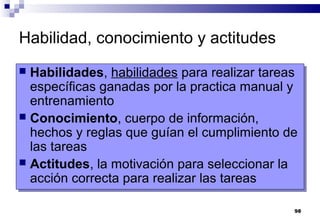98
Habilidad, conocimiento y actitudes
 Habilidades, habilidades para realizar tareas
específicas ganadas por la practica manual y
entrenamiento
 Conocimiento, cuerpo de información,
hechos y reglas que guían el cumplimiento de
las tareas
 Actitudes, la motivación para seleccionar la
acción correcta para realizar las tareas
 Habilidades, habilidades para realizar tareas
específicas ganadas por la practica manual y
entrenamiento
 Conocimiento, cuerpo de información,
hechos y reglas que guían el cumplimiento de
las tareas
 Actitudes, la motivación para seleccionar la
acción correcta para realizar las tareas
 