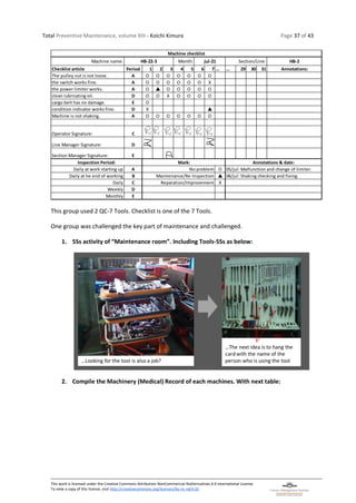Total Preventive Maintenance, volume XIII - Koichi Kimura Page 37 of 43
This work is licensed under the Creative Commons Attribution-NonCommercial-NoDerivatives 4.0 International License.
To view a copy of this license, visit http://creativecommons.org/licenses/by-nc-nd/4.0/.
This group used 2 QC-7 Tools. Checklist is one of the 7 Tools.
One group was challenged the key part of maintenance and challenged.
1. 5Ss activity of “Maintenance room”. Including Tools-5Ss as below:
2. Compile the Machinery (Medical) Record of each machines. With next table:
Machine name: HB-2
Checklist article Period 1 2 3 4 5 6 7 … … 29 30 31 Annotations:
The pulley nut is not loose. A O O O O O O O
the switch works fine. A O O O O O O X
the power limiter works. A O p O O O O O
clean lubricating oil. D O O X O O O O
cargo belt has no damage. E O
condition indicator works fine. D X p
Machine is not shaking. A O O O O O O O
Operator Signature: C
Line Manager Signature: D
Section Manager Signature: E
Daily at work starting up A O
Daily at he end of working B p
Daily C X
Weekly D
Monthly E
05/jul: Malfunction and change of limiter.
06/jul: Shaking checking and fixing.
Annotations & date:
Inspection Period: Mark:
No problem
Machine checklist
Month: jul-21 Section/Line:
HB-22-3
Maintenance/Re-Inspection
Reparation/Improvement
 