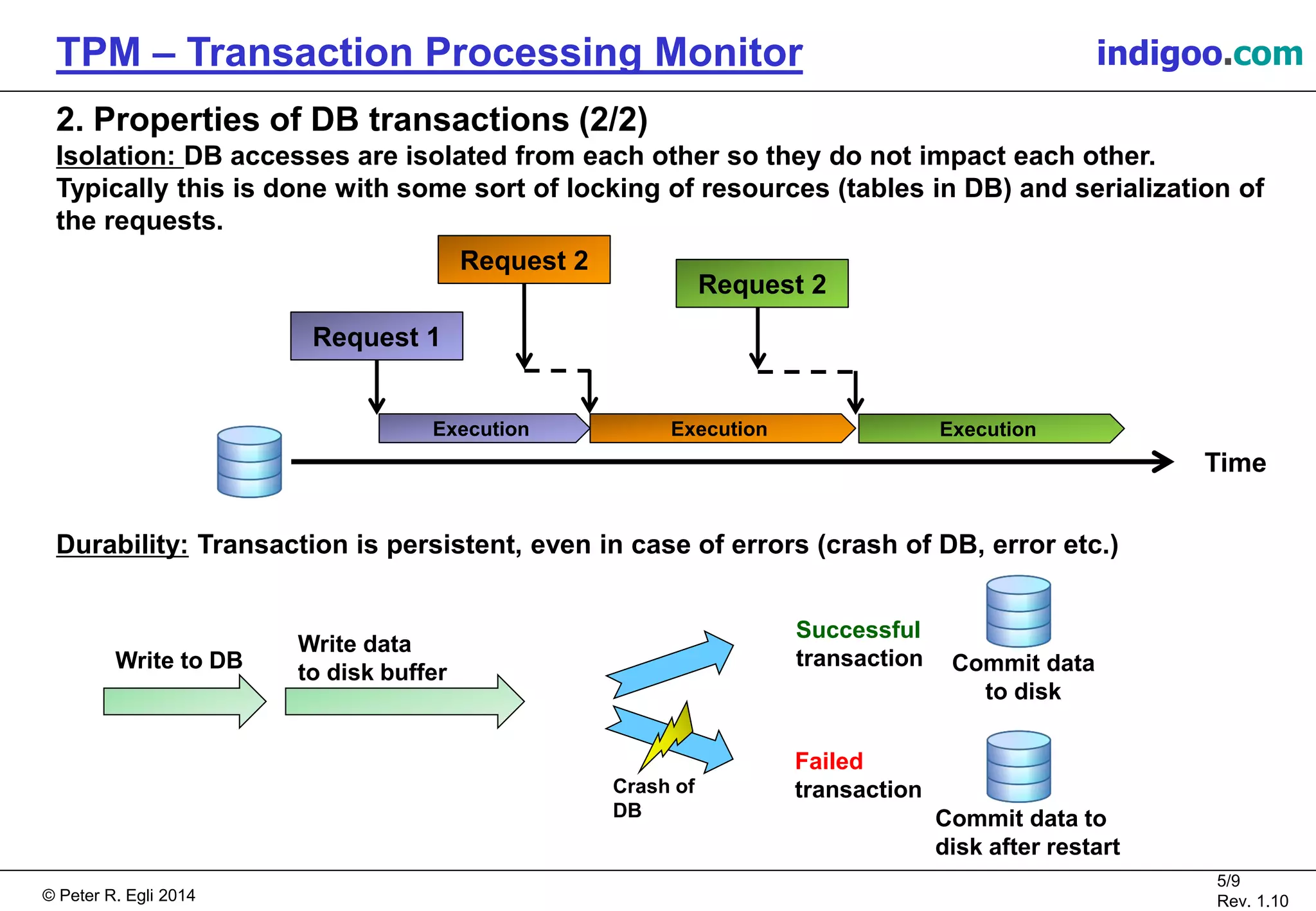 © Peter R. Egli 2015
5/9
Rev. 1.10
TPM – Transaction Processing Monitor indigoo.com
2. Properties of DB transactions (2/2)
Isolation: DB accesses are isolated from each other so they do not impact each other.
Typically this is done with some sort of locking of resources (tables in DB) and serialization of
the requests.
Durability: Transaction is persistent, even in case of errors (crash of DB, error etc.)
Commit data to
disk after restart
Write to DB
Write data
to disk buffer
Successful
transaction
Failed
transaction
Commit data
to disk
Crash of
DB
Request 1
Request 2
Execution Execution
Request 2
Time
Execution
 