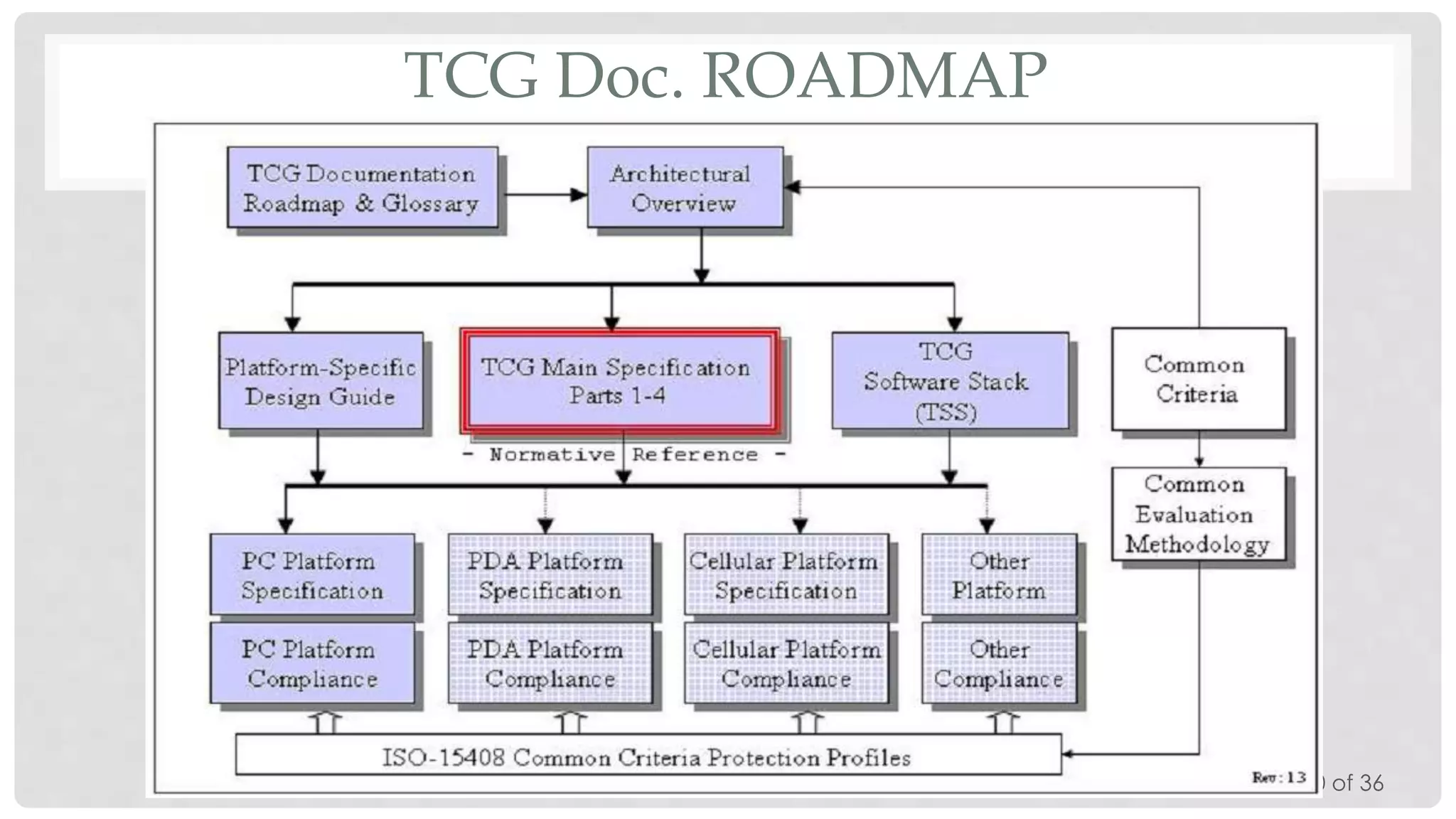 TCG Doc. ROADMAP

10 of 36

 