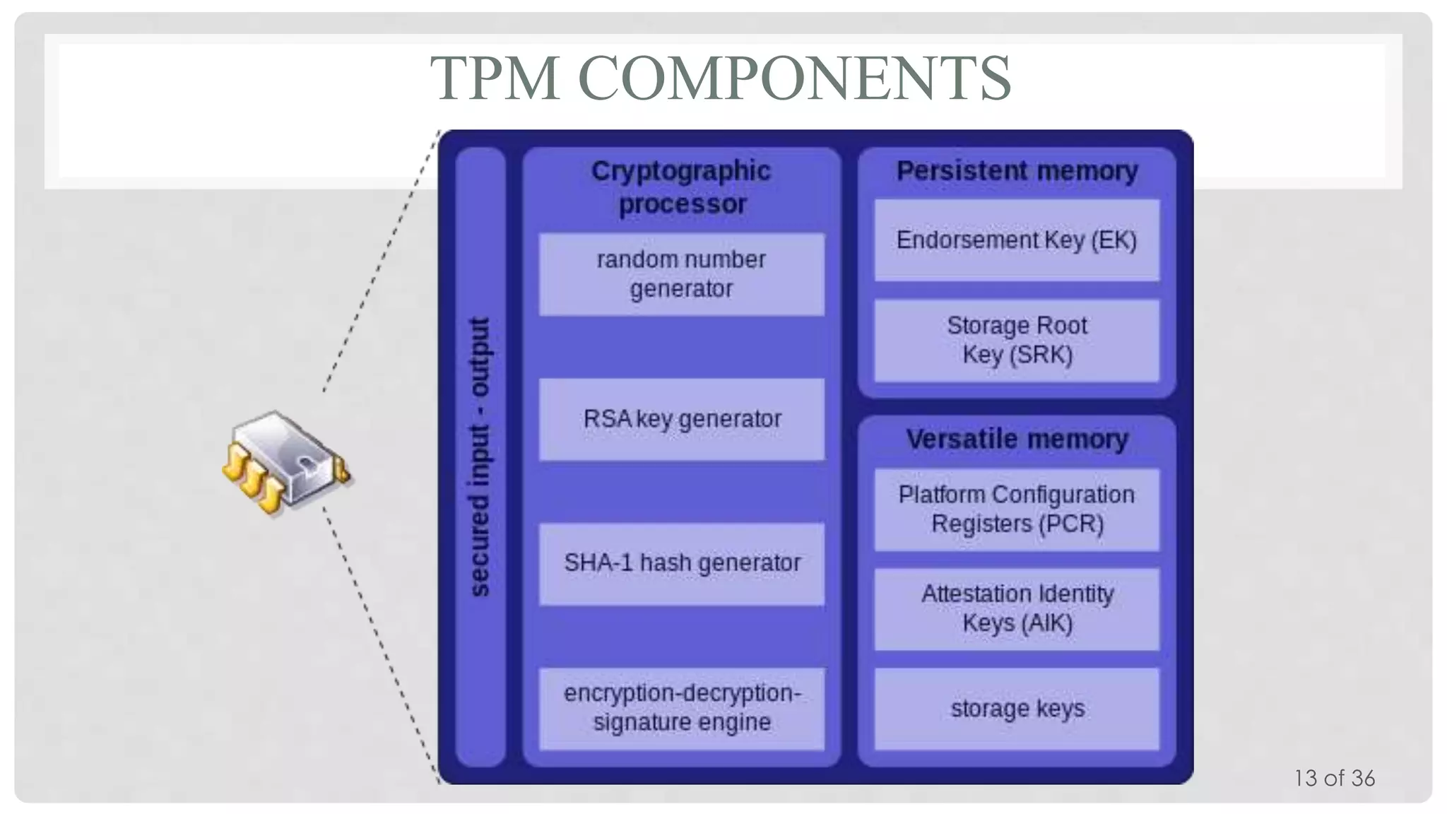 TPM COMPONENTS

13 of 36

 