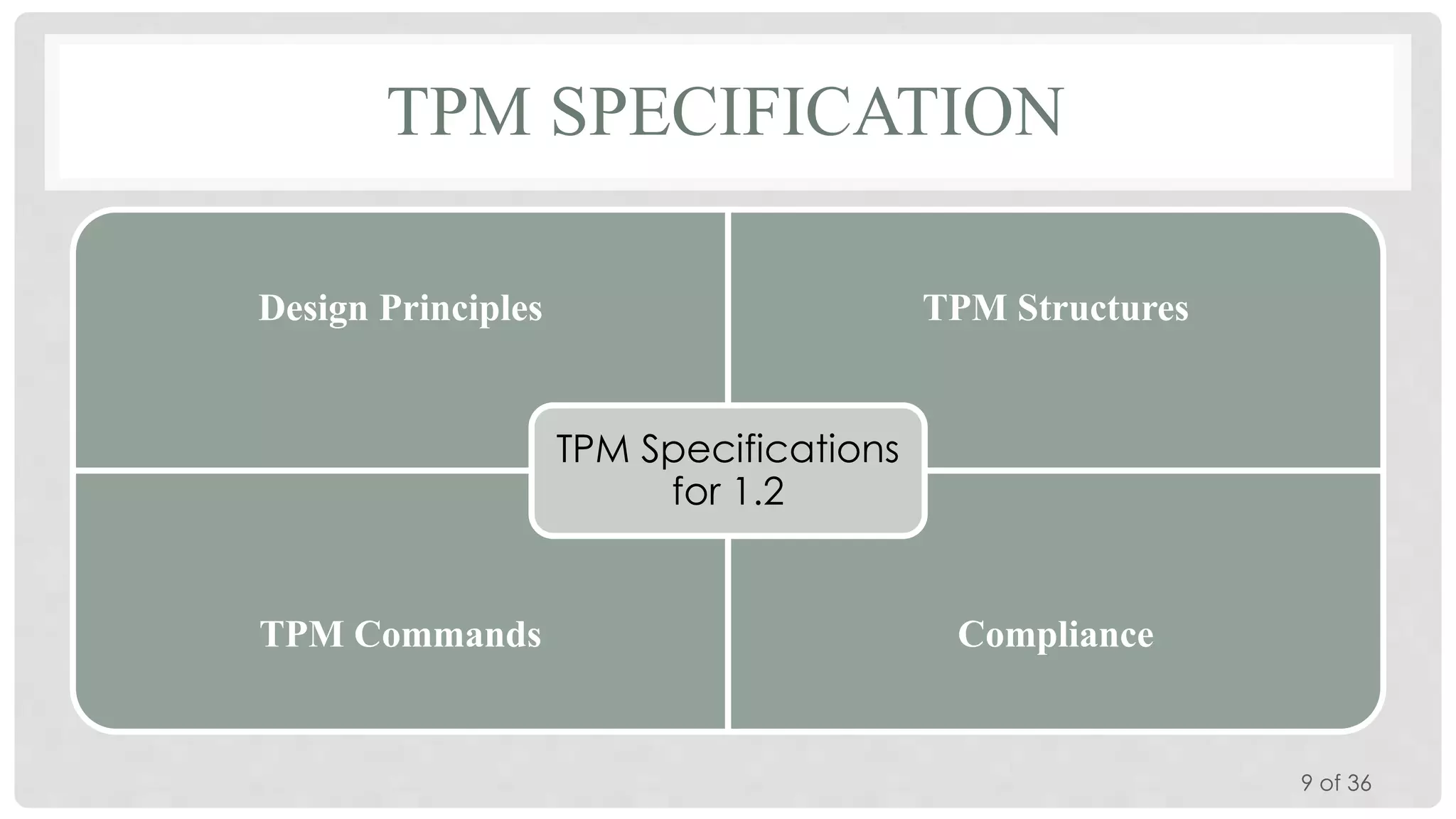 TPM SPECIFICATION
Design Principles

TPM Structures
TPM Specifications
for 1.2

TPM Commands

Compliance

9 of 36

 