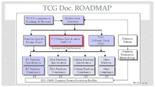 TCG Doc. ROADMAP

10 of 36

 