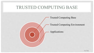 TRUSTED COMPUTING BASE
Trusted Computing Base
Trusted Computing Environment
Applications

5 of 36

 