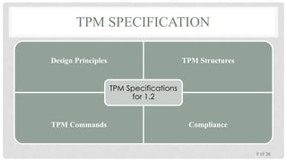 TPM SPECIFICATION
Design Principles

TPM Structures
TPM Specifications
for 1.2

TPM Commands

Compliance

9 of 36

 