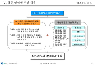 Ⅴ. 활동 영역별 추진 내용 자주보전 활동 
BEST CONDITION 만들기 
생산에 강한 기술자 육성 
필요조건 
○ 제품에 대한 이해 
○ 품질에 대한 이해 
○ 공정에 대한 이해 
○ 설비와 공구 이해 
○ 불합리 발견 능력 
○ 이상의 원인분석 능력 
○ 조치능력 
○ 개선능력 
○ 스스로 표준 만들기 
○ 표준 지키기 
설비,공구,작업장/사무실을 
최상의 상태로 만들기 
○ 설비 ; 항상 고장 없이 극한의 성능을 
발휘할 수 있는 상태로 유지 
○ 공구 ; 극한의 가공 조건에서도 품질과 
속도를 만족 시킬 수 있는 상태로 
완벽히 준비 
○ 작업장/사무실 ; 안전하고 쾌적한 근무 
분위기 조성 
＋ 
MY AREA & MACHINE 활동 
충분조건 
경험 
이론화,체계화 
교육 교안 
후배사원교육 
TMI Consulting㈜ 고객 감동을 최우선으로! 27 
 