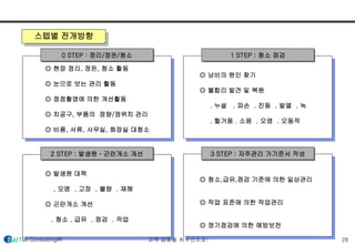 스텝별 전개방향 
0 STEP : 정리/정돈/청소 
◎ 현장 정리, 정돈, 청소 활동 
◎ 눈으로 보는 관리 활동 
◎ 정점촬영에 의한 개선활동 
◎ 치공구, 부품의 정량/정위치 관리 
◎ 비품, 서류, 사무실, 화장실 대청소 
1 STEP : 청소 점검 
◎ 낭비의 원인 찾기 
◎ 불합리 발견 및 복원 
. 누설 . 파손 . 진동 . 발열 . 녹 
. 헐거움 . 소음 . 오염 . 오동작 
3 STEP : 자주관리 가기준서 작성 
◎ 청소,급유,점검 기준에 의한 일상관리 
◎ 작업 표준에 의한 작업관리 
◎ 정기점검에 의한 예방보전 
2 STEP : 발생원ㆍ곤란개소 개선 
◎ 발생원 대책 
. 오염 . 고장 . 불량 . 재해 
◎ 곤란개소 개선 
. 청소 . 급유 . 점검 . 작업 
TMI Consulting㈜ 고객 감동을 최우선으로! 28 
 